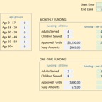 funding stats.PNG